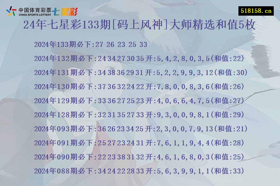 24年七星彩133期[码上风神]大师精选和值5枚