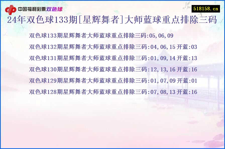 24年双色球133期[星辉舞者]大师蓝球重点排除三码