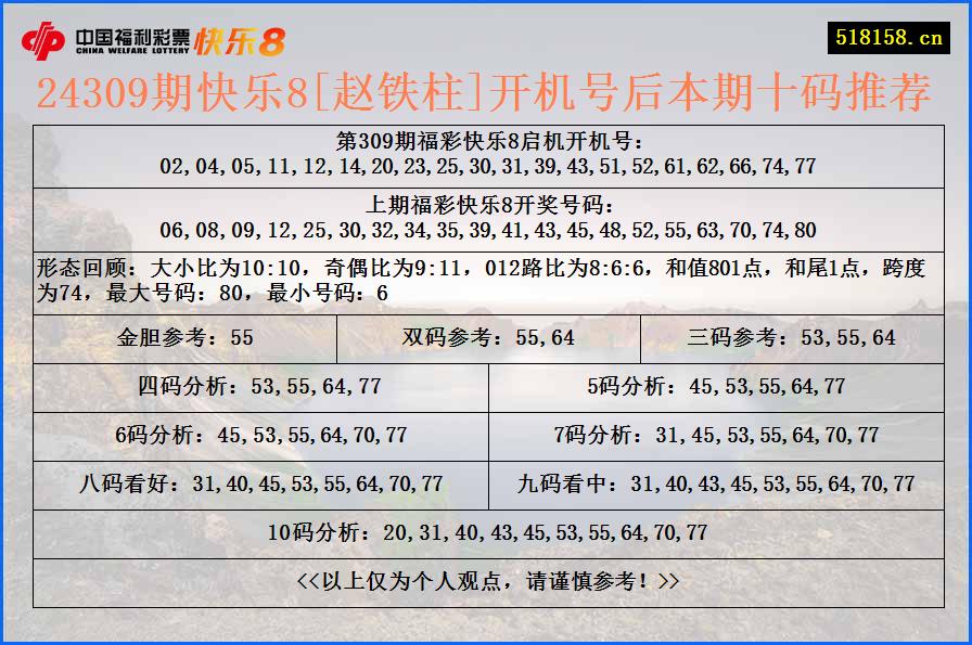 24309期快乐8[赵铁柱]开机号后本期十码推荐