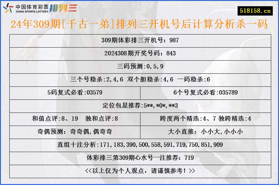 24年309期[千古一弟]排列三开机号后计算分析杀一码