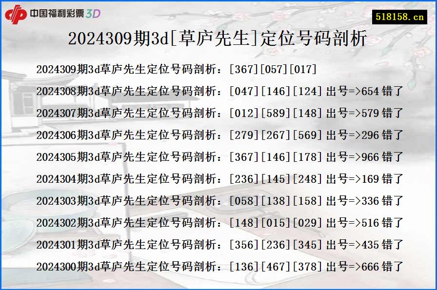 2024309期3d[草庐先生]定位号码剖析