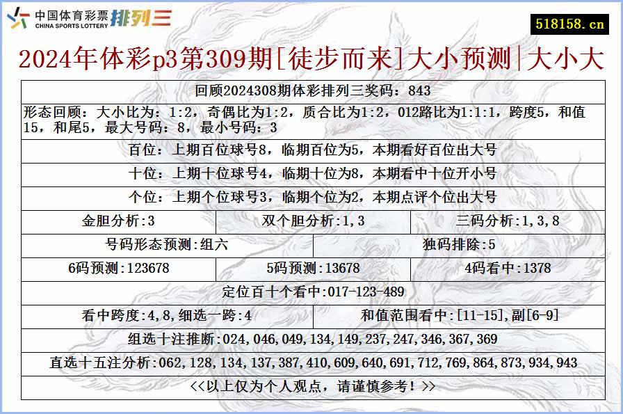 2024年体彩p3第309期[徒步而来]大小预测|大小大