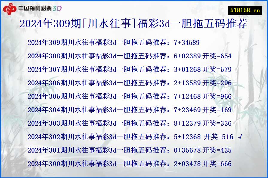 2024年309期[川水往事]福彩3d一胆拖五码推荐