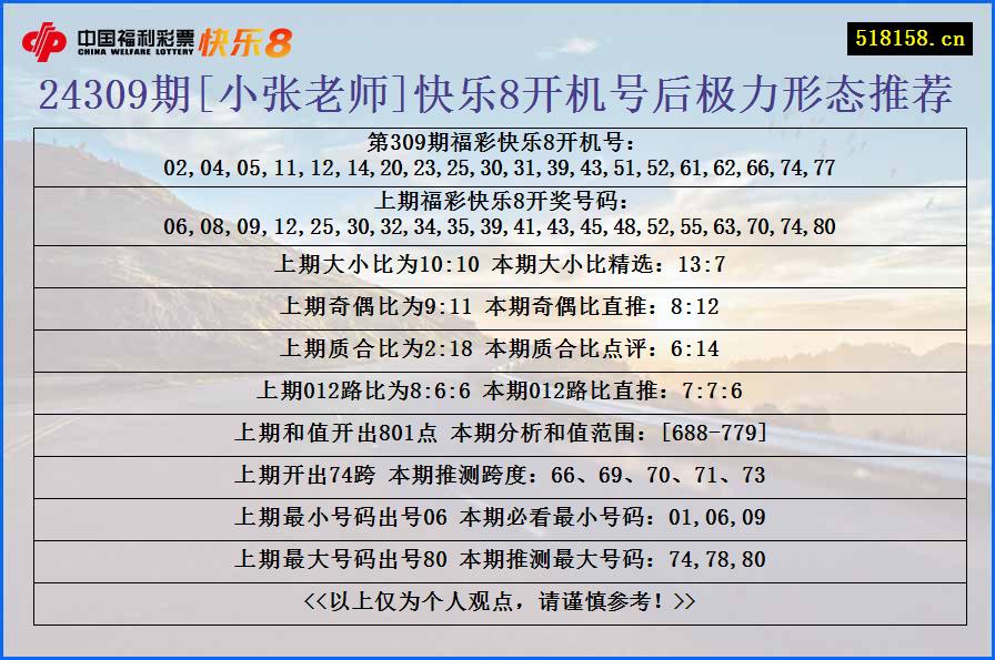 24309期[小张老师]快乐8开机号后极力形态推荐