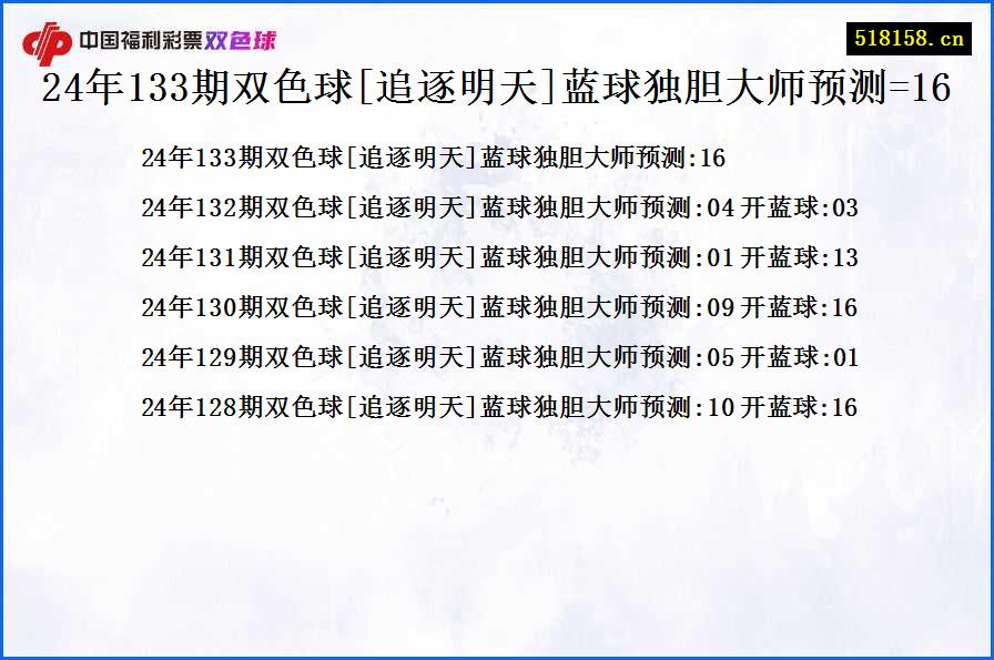 24年133期双色球[追逐明天]蓝球独胆大师预测=16