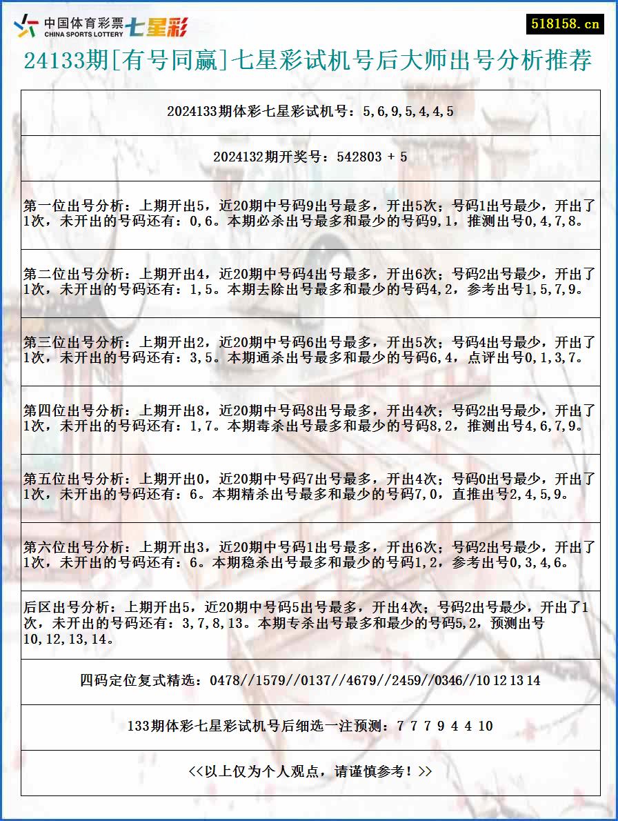 24133期[有号同赢]七星彩试机号后大师出号分析推荐