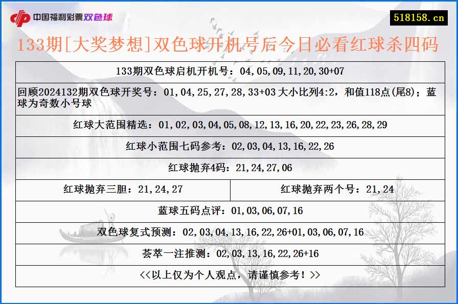 133期[大奖梦想]双色球开机号后今日必看红球杀四码