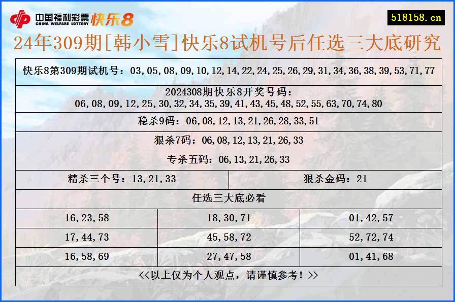 24年309期[韩小雪]快乐8试机号后任选三大底研究