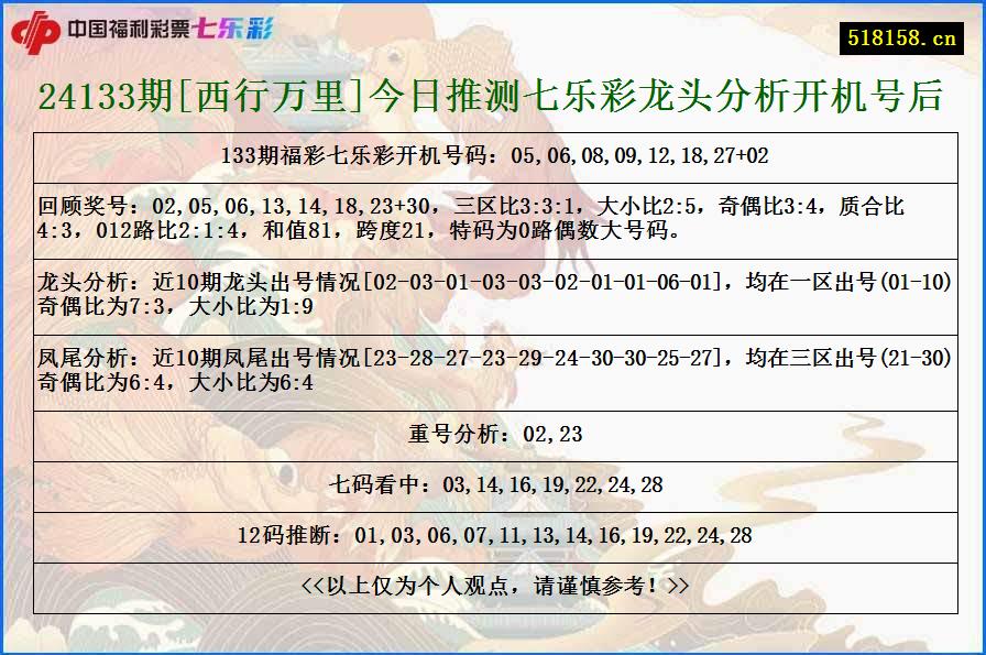 24133期[西行万里]今日推测七乐彩龙头分析开机号后