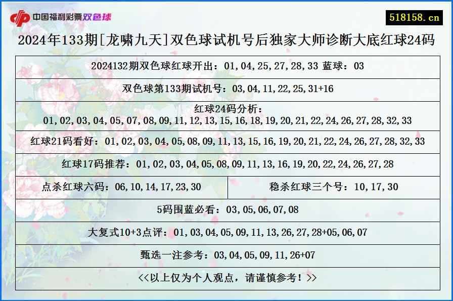 2024年133期[龙啸九天]双色球试机号后独家大师诊断大底红球24码