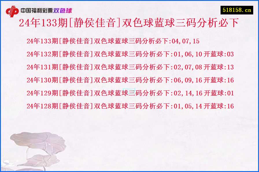 24年133期[静侯佳音]双色球蓝球三码分析必下