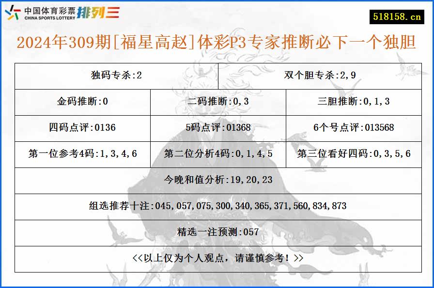 2024年309期[福星高赵]体彩P3专家推断必下一个独胆