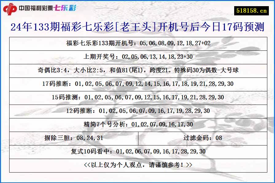 24年133期福彩七乐彩[老王头]开机号后今日17码预测