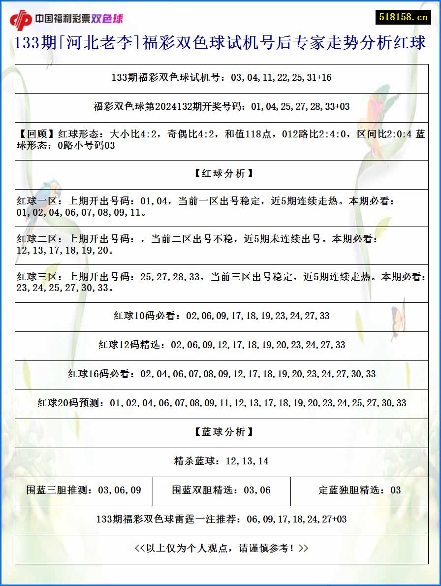 133期[河北老李]福彩双色球试机号后专家走势分析红球