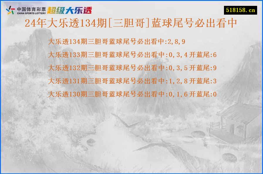 24年大乐透134期[三胆哥]蓝球尾号必出看中