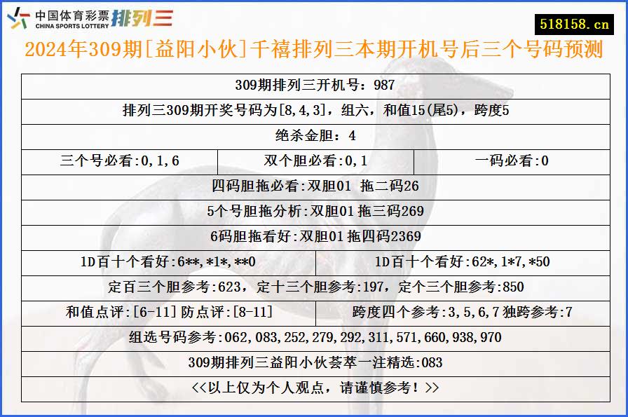 2024年309期[益阳小伙]千禧排列三本期开机号后三个号码预测