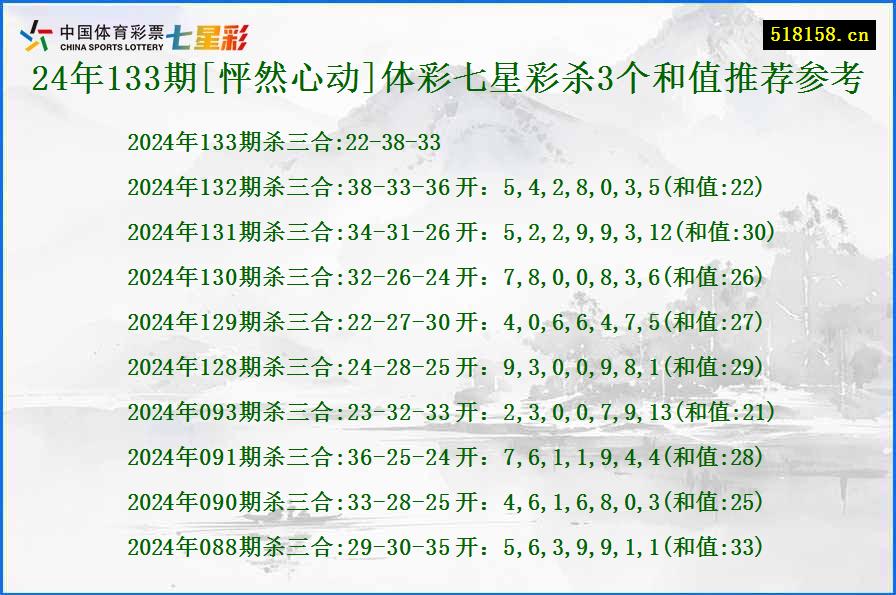 24年133期[怦然心动]体彩七星彩杀3个和值推荐参考