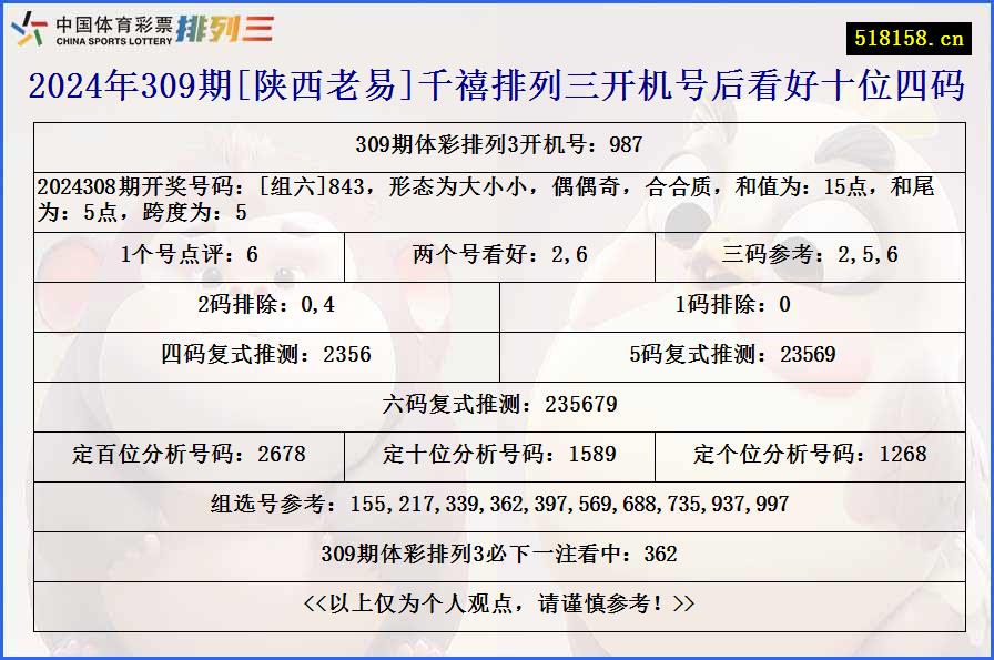 2024年309期[陕西老易]千禧排列三开机号后看好十位四码