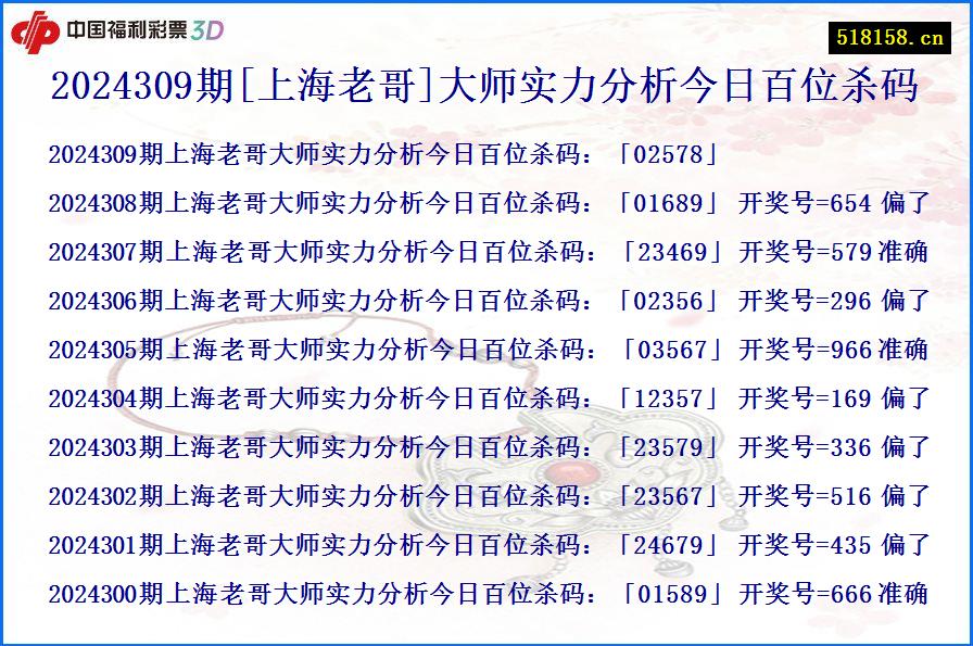 2024309期[上海老哥]大师实力分析今日百位杀码