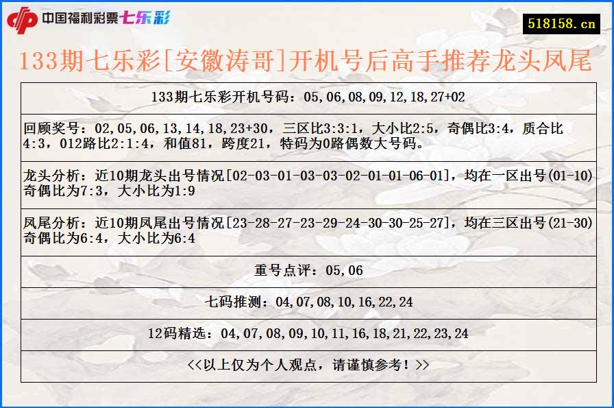 133期七乐彩[安徽涛哥]开机号后高手推荐龙头凤尾