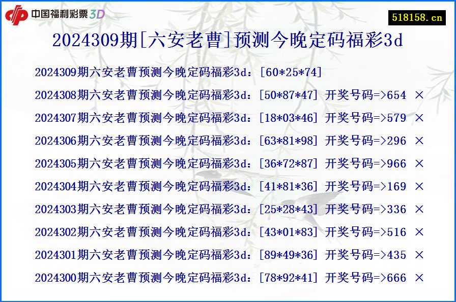 2024309期[六安老曹]预测今晚定码福彩3d