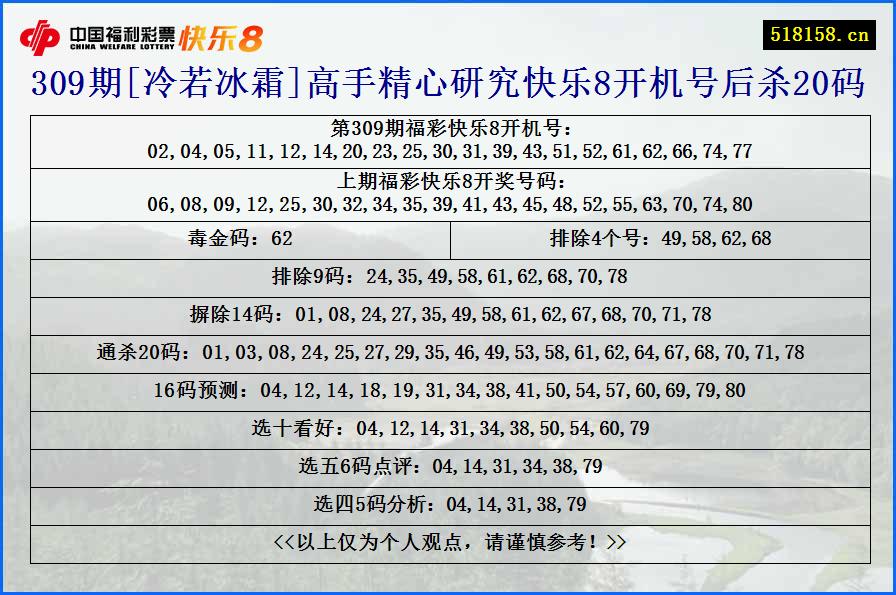 309期[冷若冰霜]高手精心研究快乐8开机号后杀20码