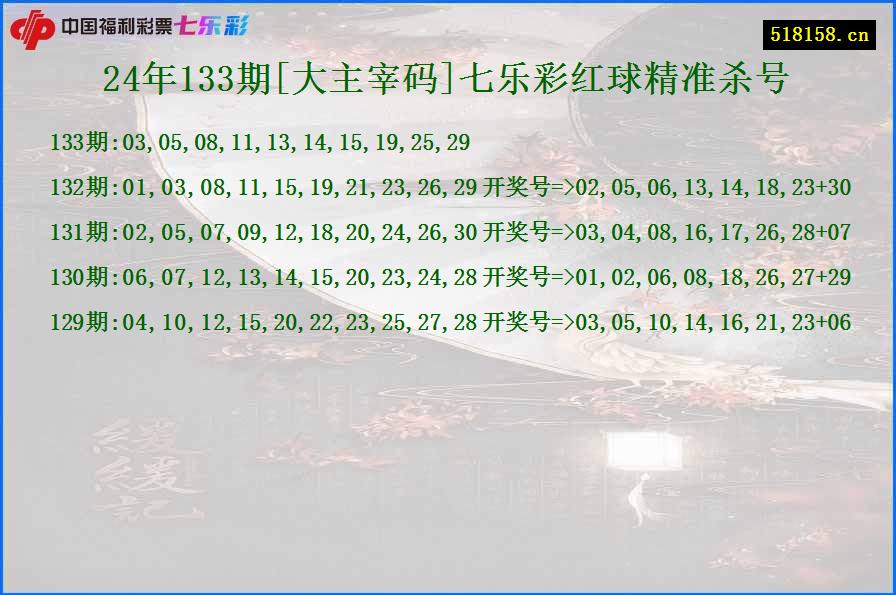 24年133期[大主宰码]七乐彩红球精准杀号