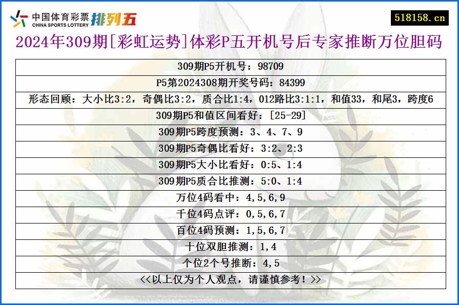 2024年309期[彩虹运势]体彩P五开机号后专家推断万位胆码