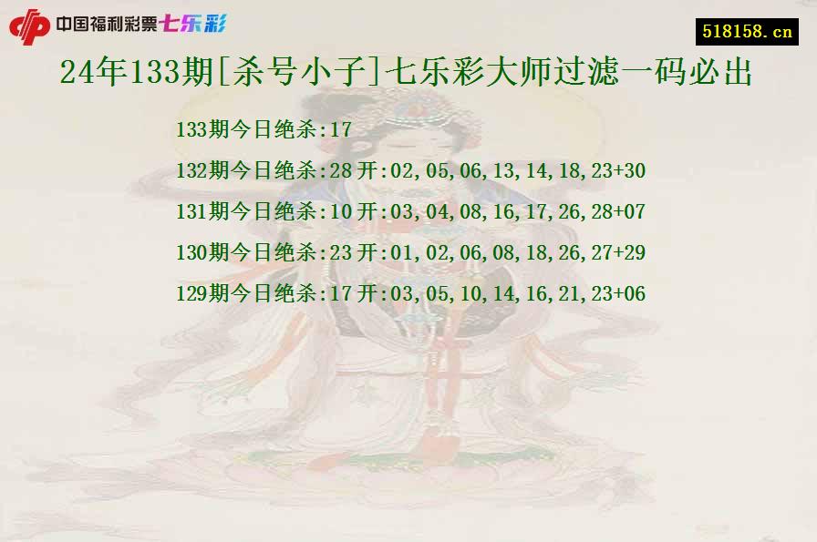 24年133期[杀号小子]七乐彩大师过滤一码必出