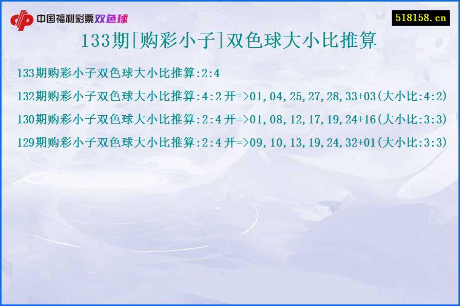 133期[购彩小子]双色球大小比推算