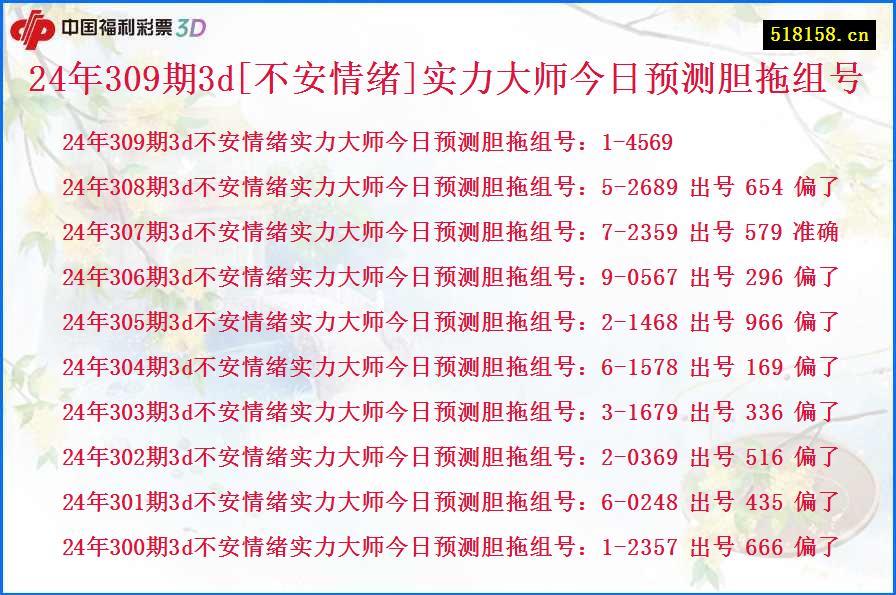 24年309期3d[不安情绪]实力大师今日预测胆拖组号