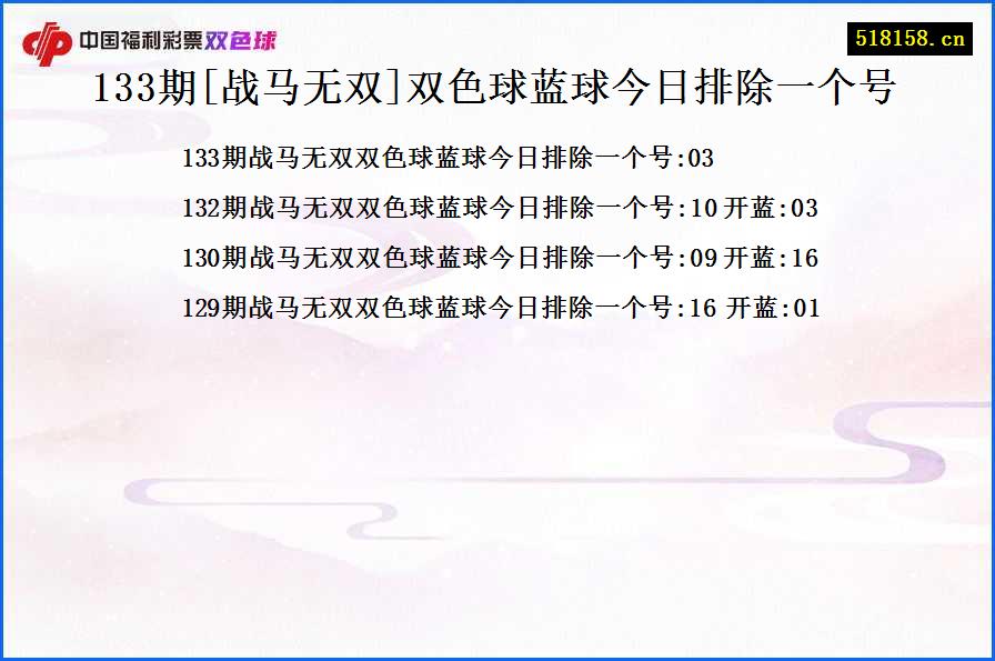 133期[战马无双]双色球蓝球今日排除一个号