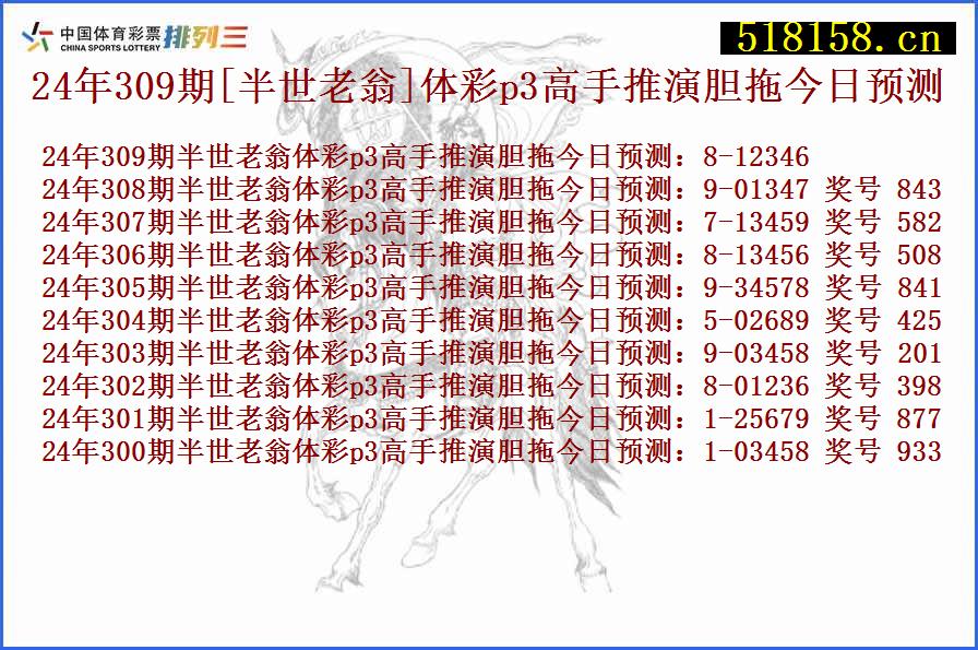 24年309期[半世老翁]体彩p3高手推演胆拖今日预测