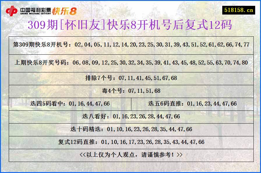 309期[怀旧友]快乐8开机号后复式12码