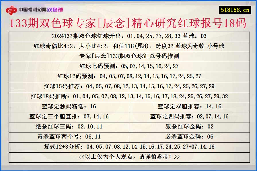 133期双色球专家[辰念]精心研究红球报号18码