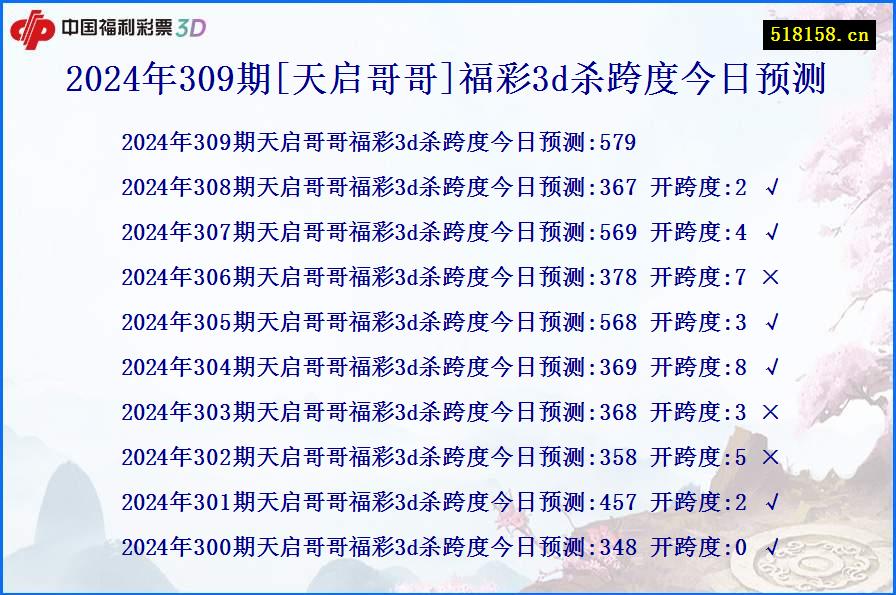 2024年309期[天启哥哥]福彩3d杀跨度今日预测