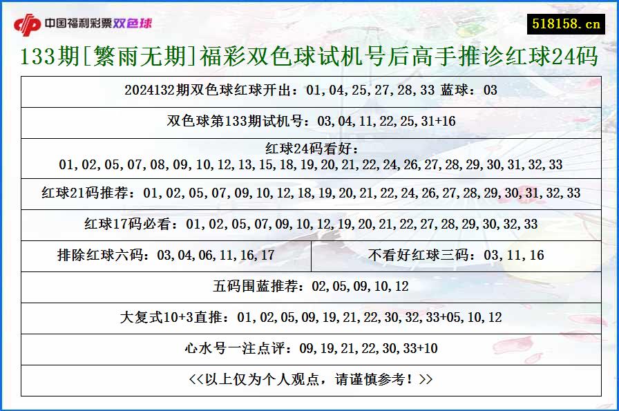 133期[繁雨无期]福彩双色球试机号后高手推诊红球24码