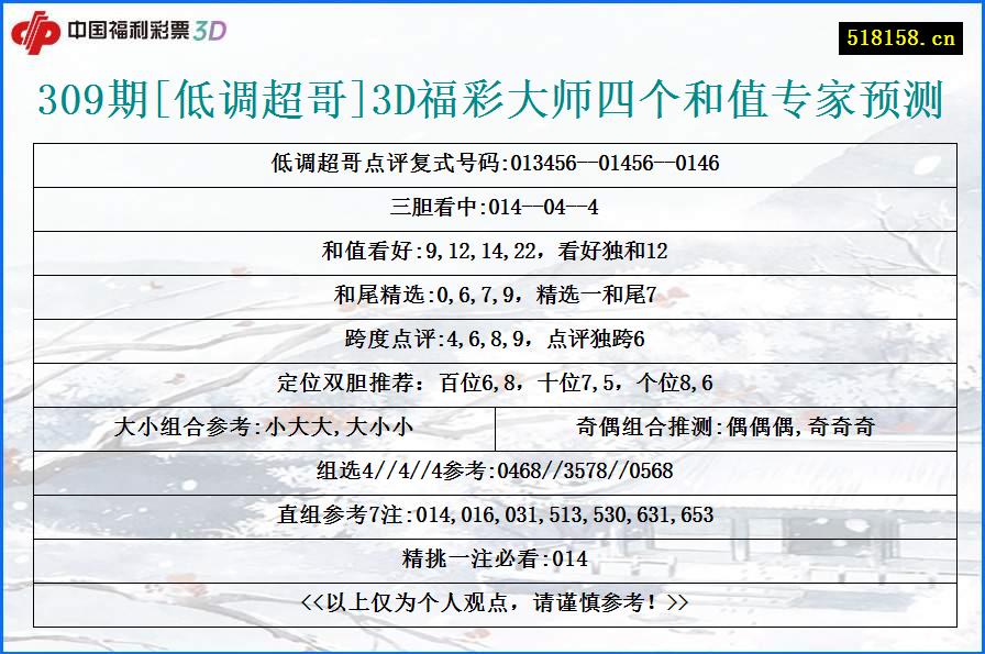 309期[低调超哥]3D福彩大师四个和值专家预测