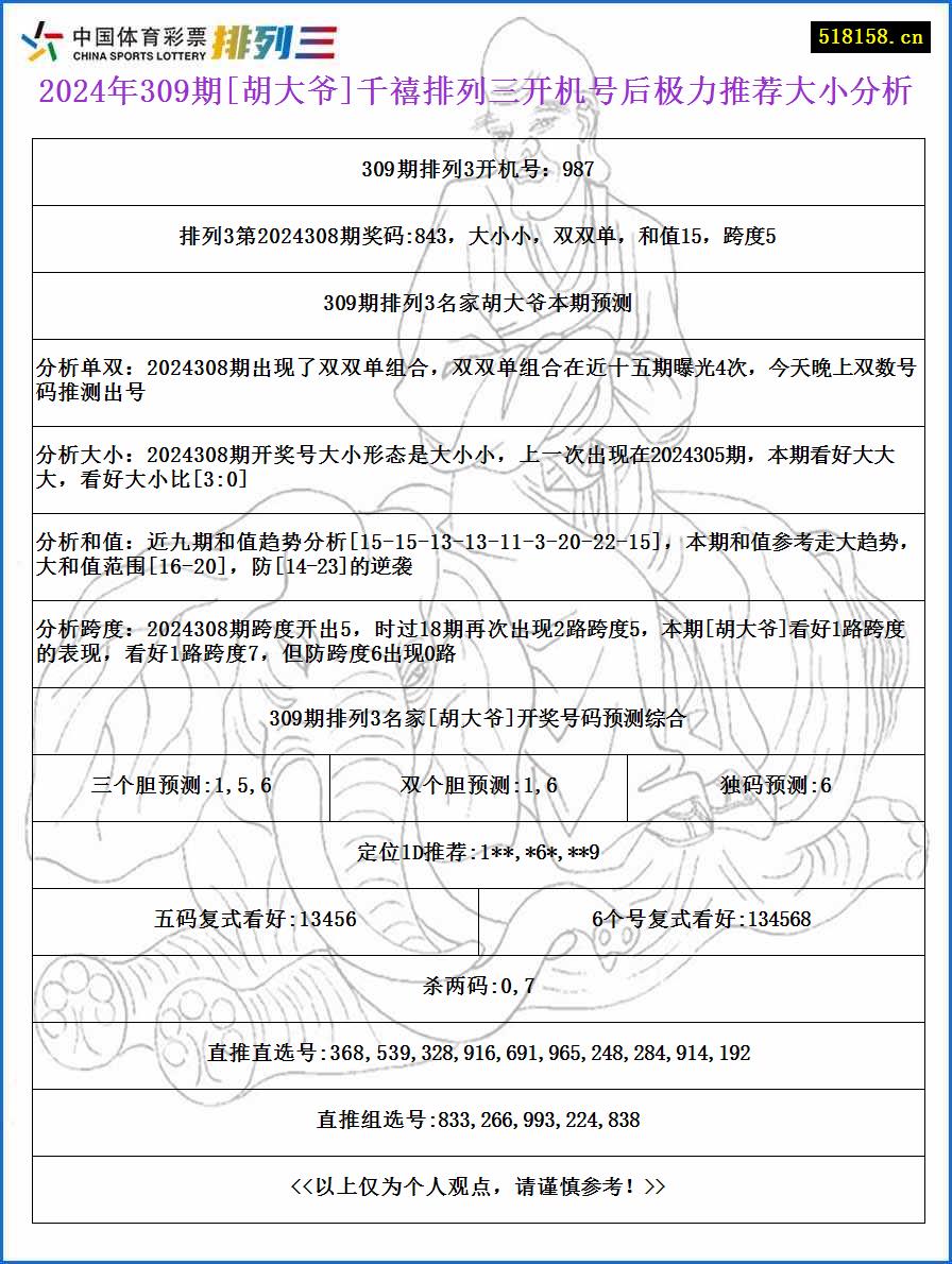 2024年309期[胡大爷]千禧排列三开机号后极力推荐大小分析