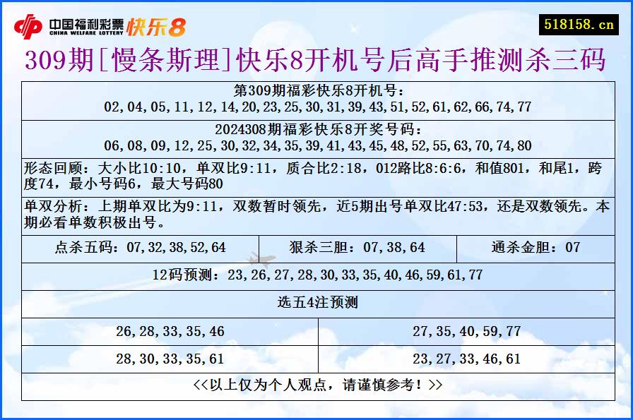 309期[慢条斯理]快乐8开机号后高手推测杀三码