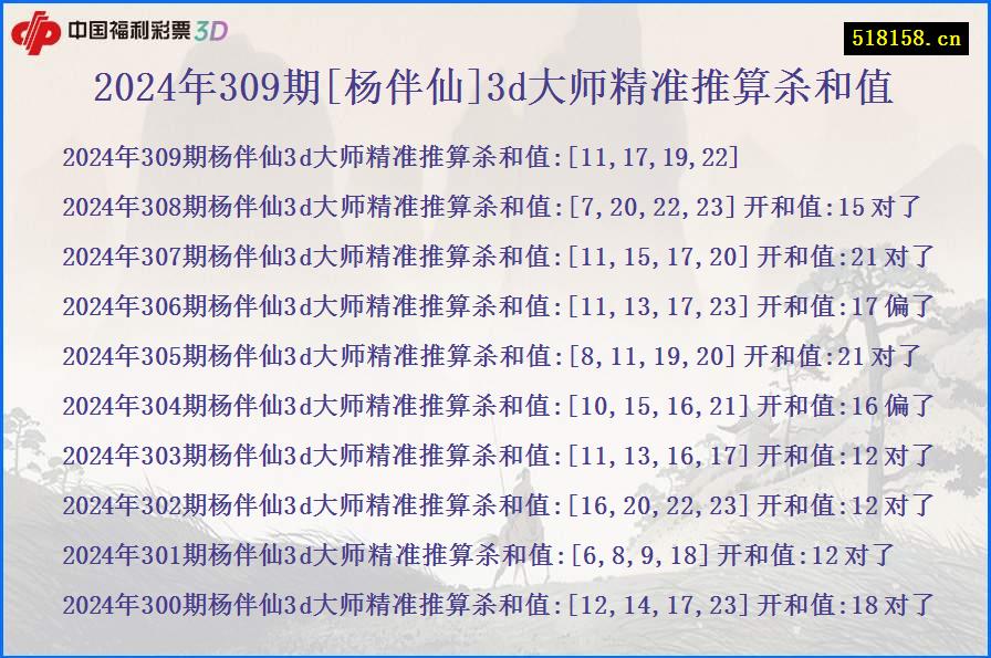 2024年309期[杨伴仙]3d大师精准推算杀和值