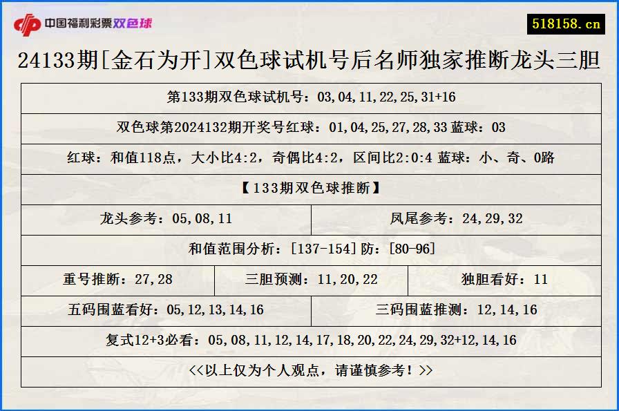 24133期[金石为开]双色球试机号后名师独家推断龙头三胆