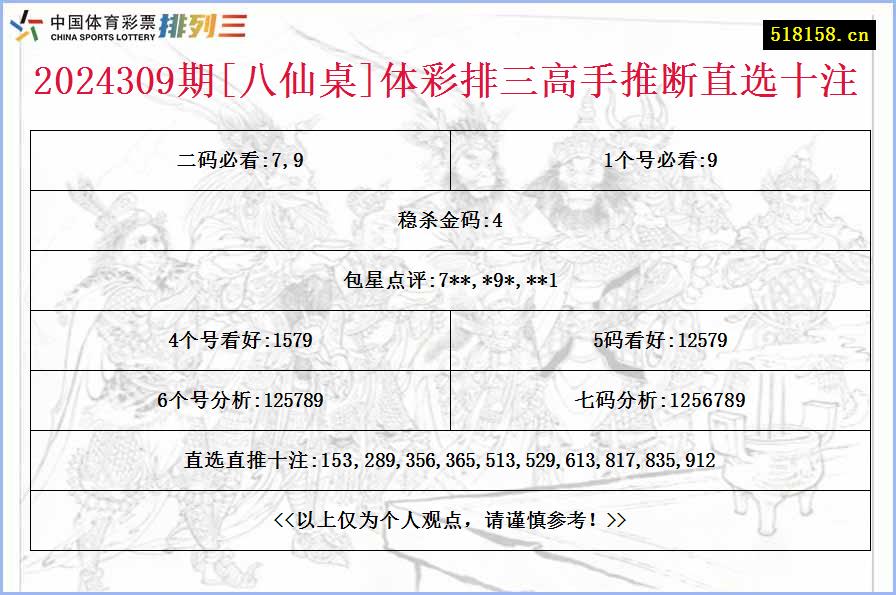 2024309期[八仙桌]体彩排三高手推断直选十注