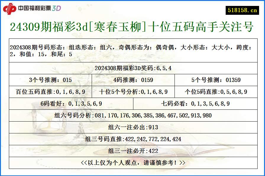 24309期福彩3d[寒春玉柳]十位五码高手关注号