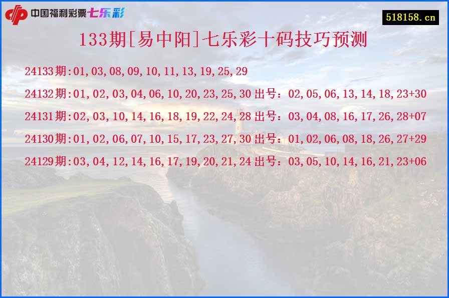 133期[易中阳]七乐彩十码技巧预测