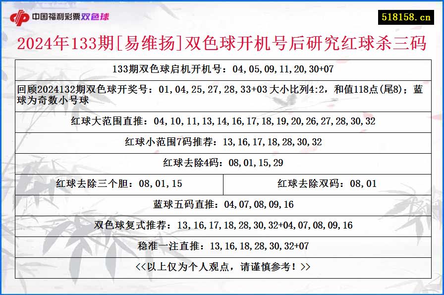 2024年133期[易维扬]双色球开机号后研究红球杀三码