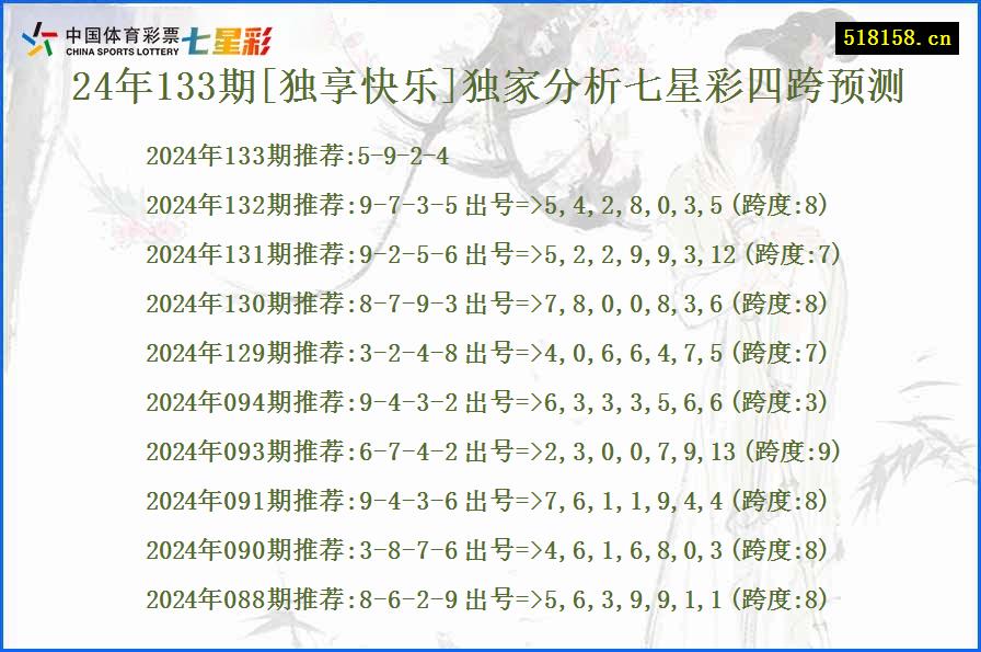 24年133期[独享快乐]独家分析七星彩四跨预测