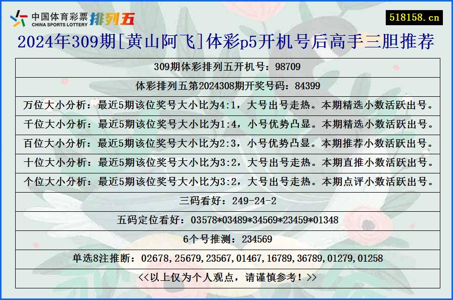 2024年309期[黄山阿飞]体彩p5开机号后高手三胆推荐