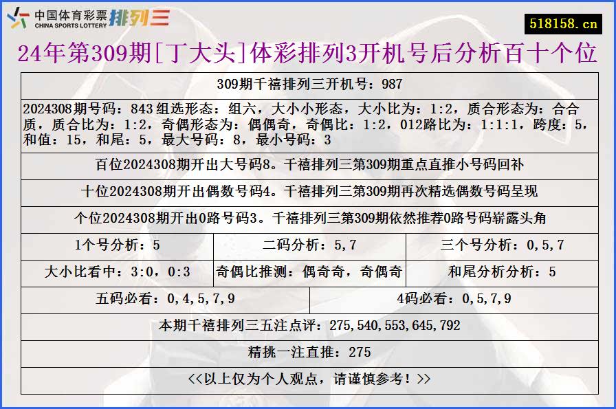 24年第309期[丁大头]体彩排列3开机号后分析百十个位