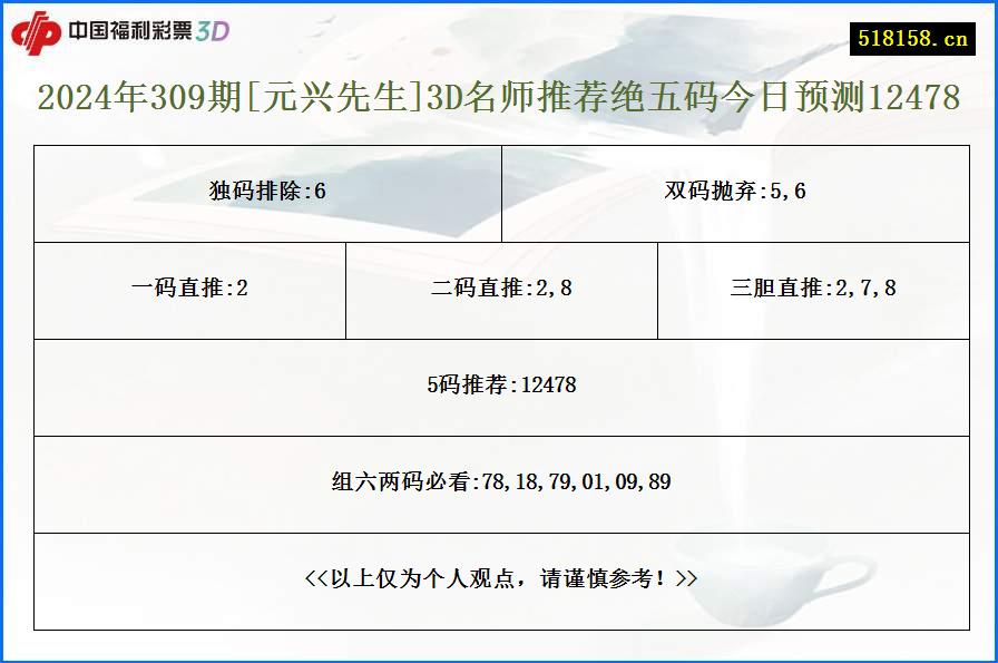 2024年309期[元兴先生]3D名师推荐绝五码今日预测12478